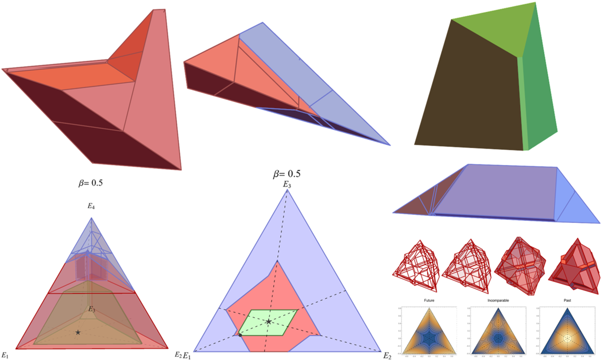 Geometric structure of thermal cones