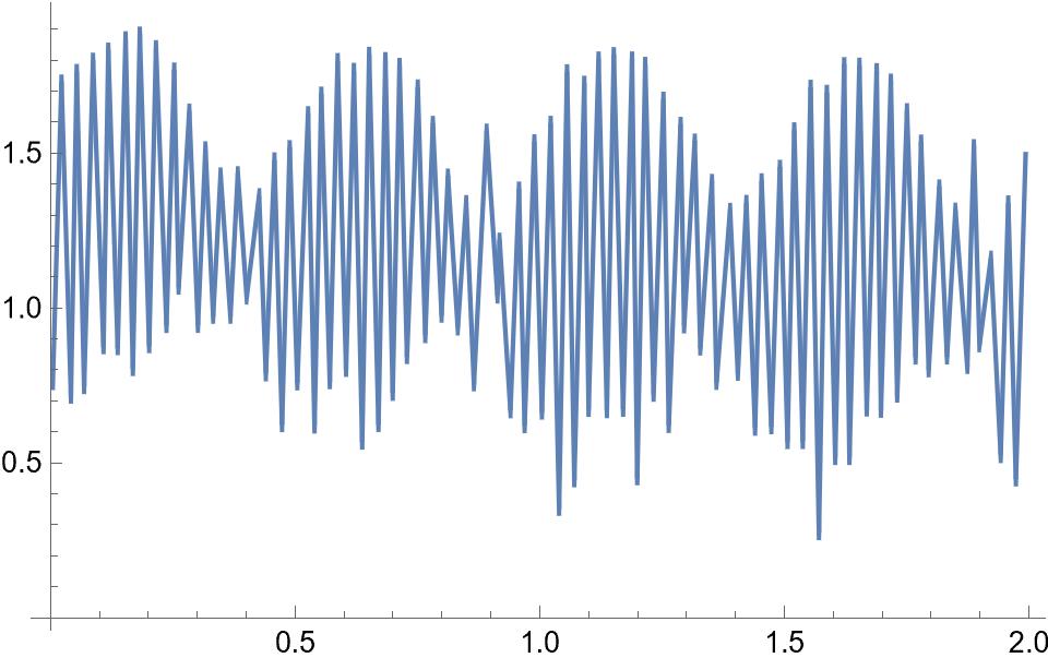 Voltage vs Time