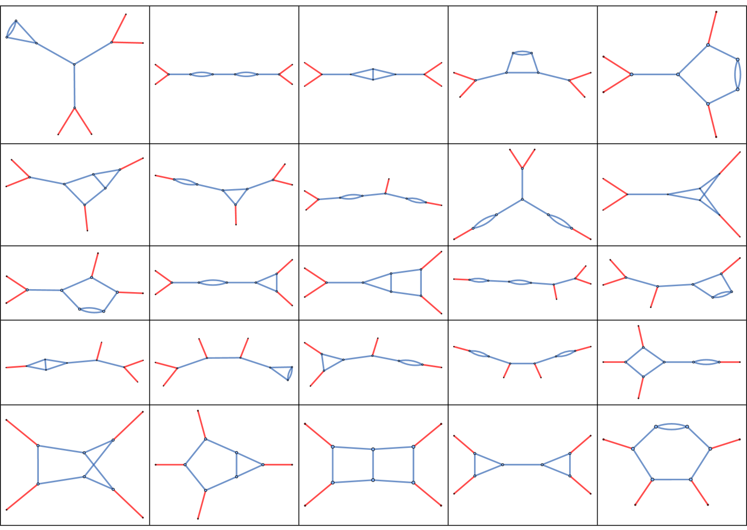 Computational enumeration of Phi cubed Feynman diagrams