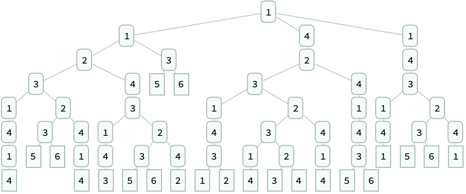 Leaf-replaced tree after 5 iterations