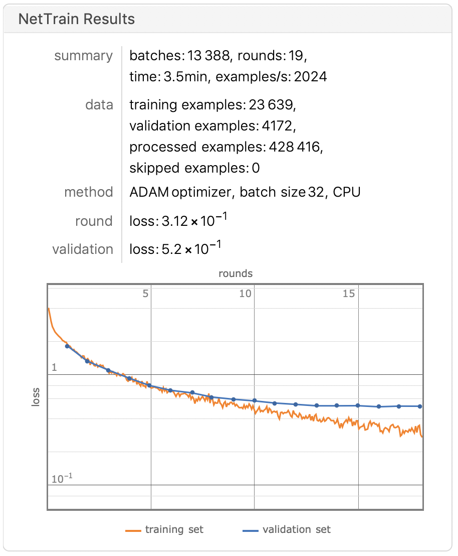 Training results for neural net