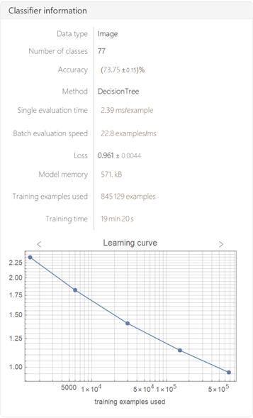 Classifier Information