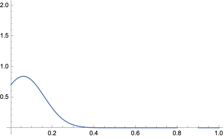 TruncatedDistribution