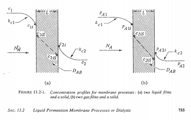 Two Jumps Across a Membrane