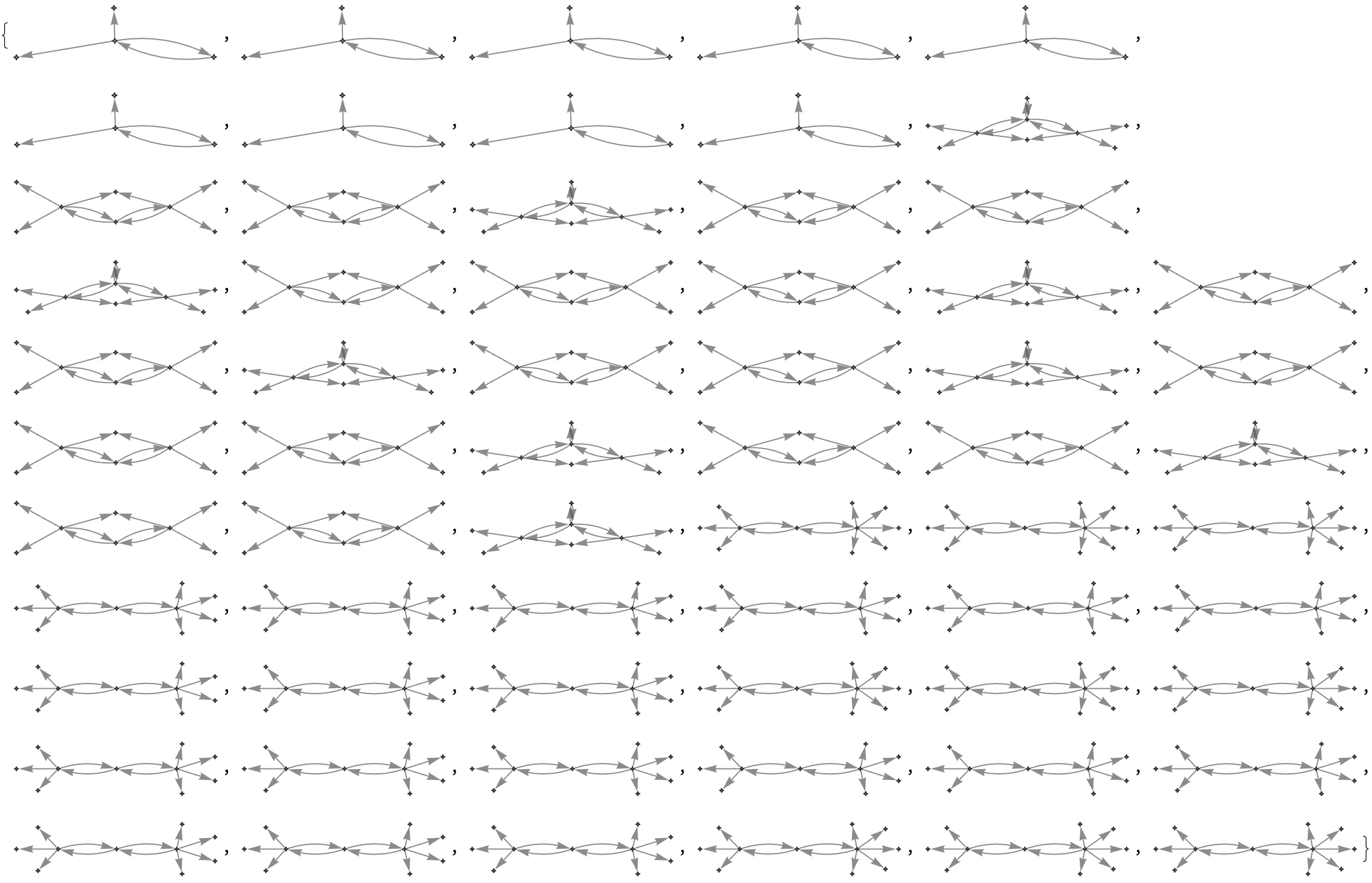 TwoWay Rule Nest Graph!