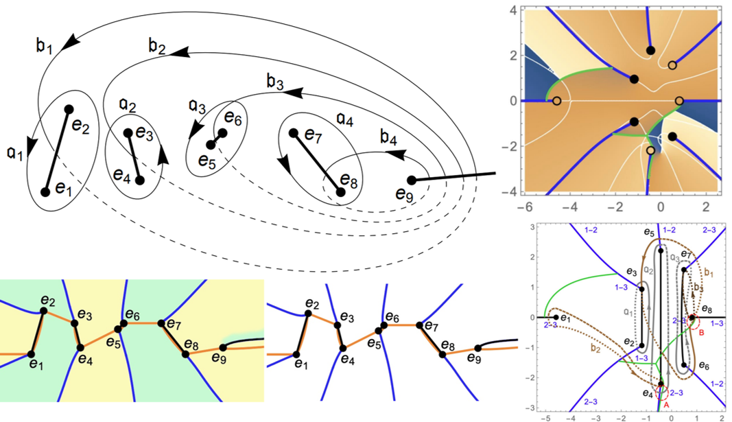 Uniformization of a genus 4 hyperelliptic curve with arbitrary complex branch points