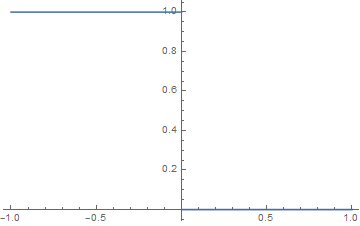 unit step