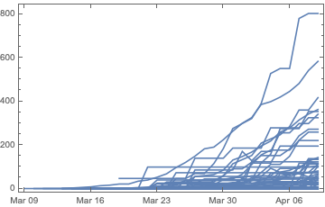 Data for Louisiana