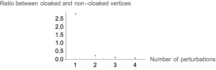 Graph 1