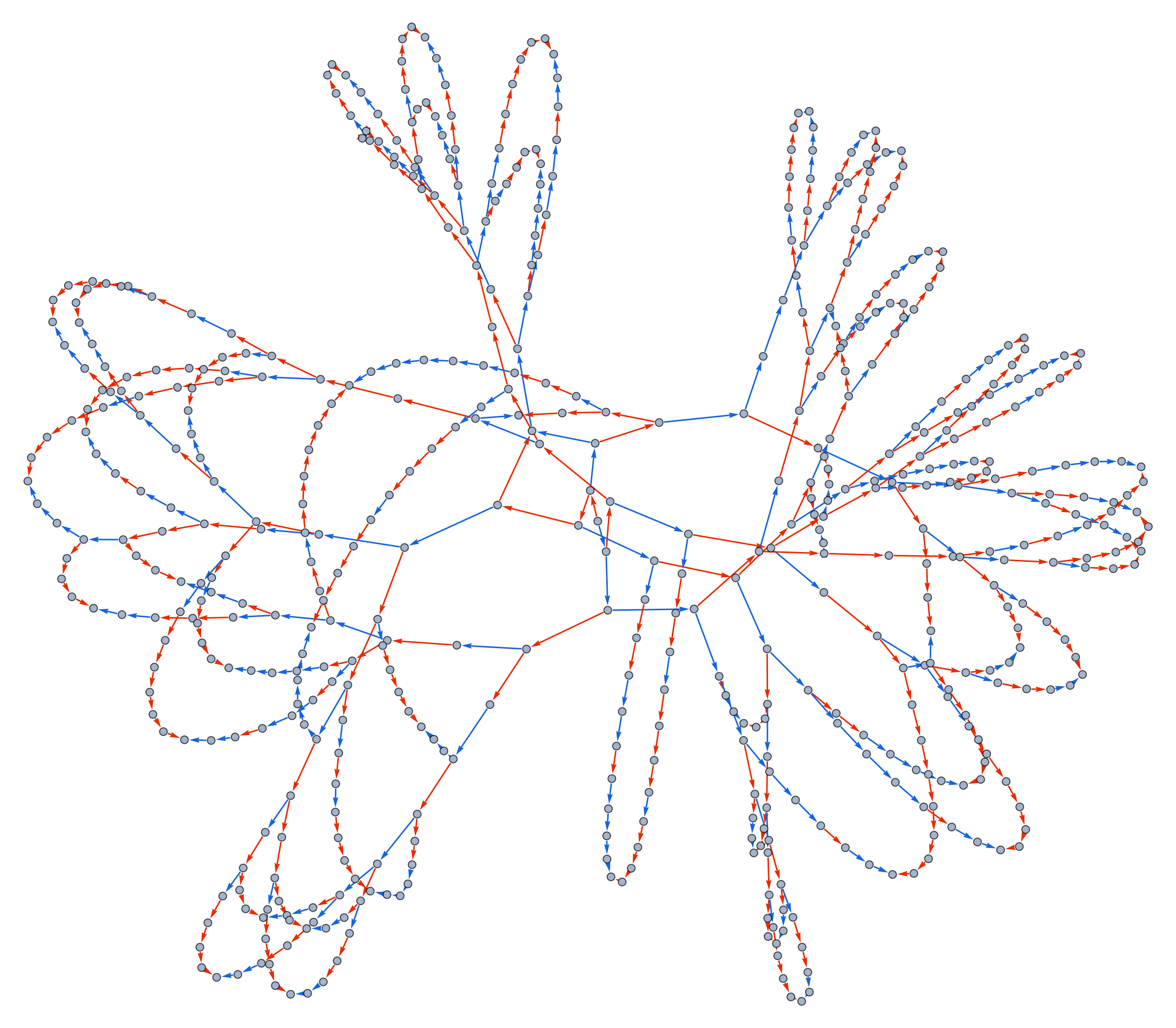 Multiway graph