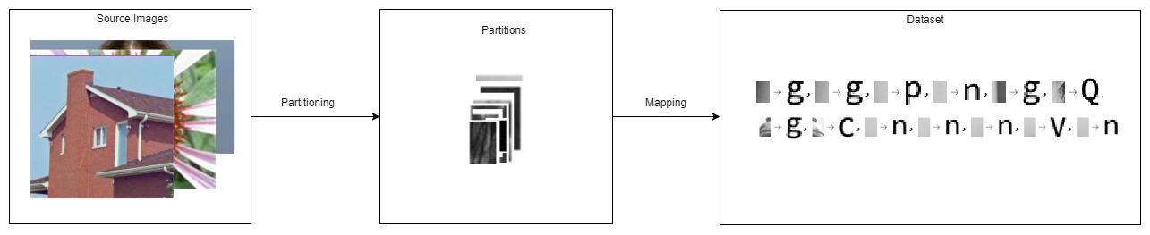 Visual representation of Dataset generation