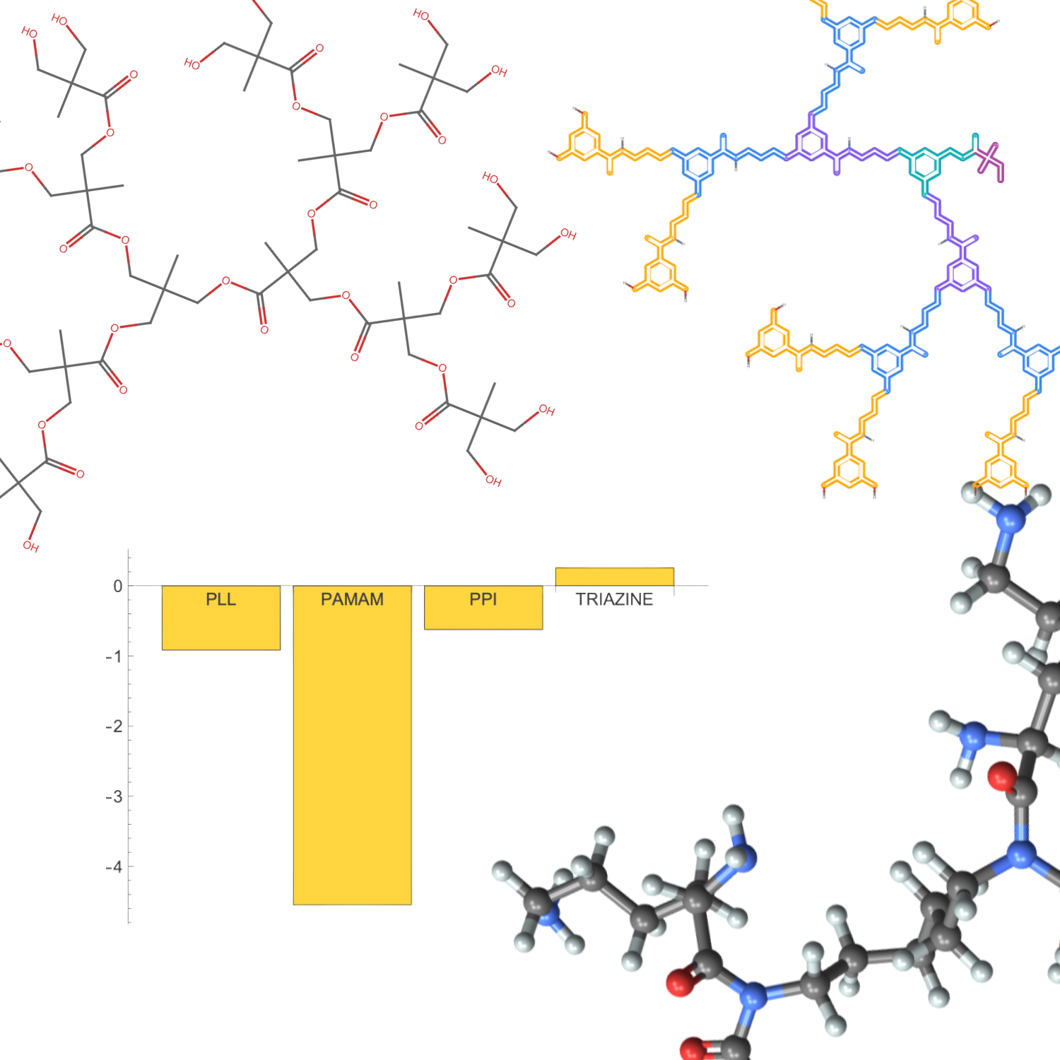 Recursively constructing and analyzing dendritic polymers