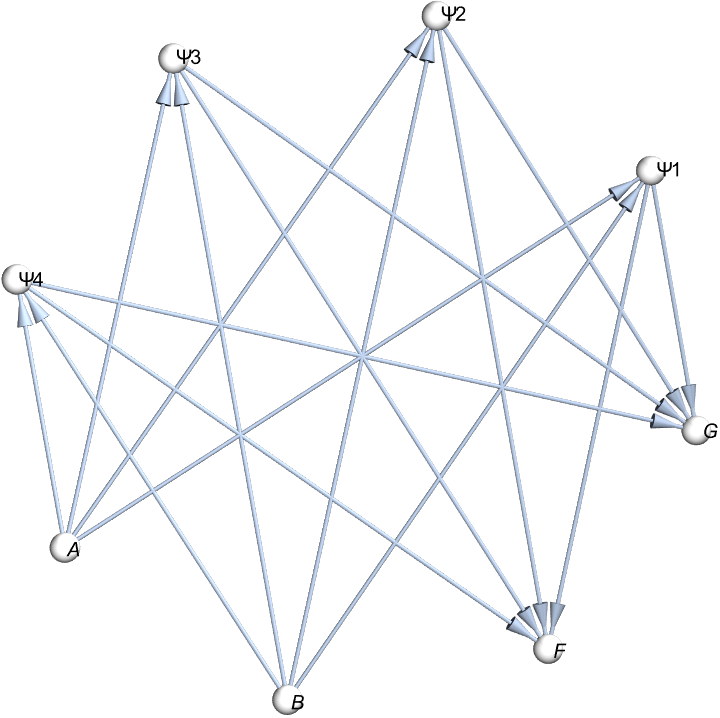 Vertices Adinkra Graph