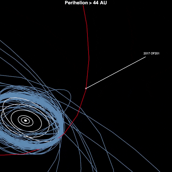Exploring Trans-Neptunian objects (TNOs) and 