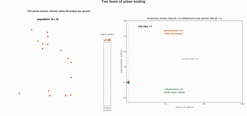 Cities as social reactors: Bettencourt 2013 urban scaling replicated across 46 UK cities