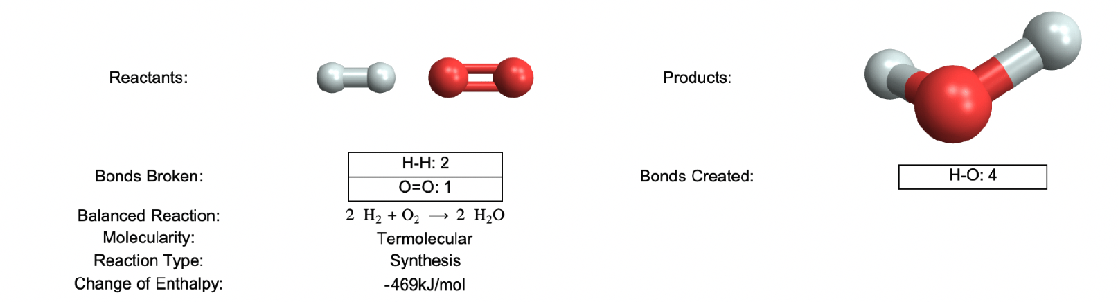 Visual Output of Reaction Properties