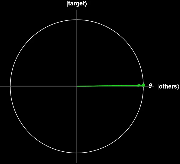 Visualizing Grover's algorithm: quantum search for an entry in unsorted database