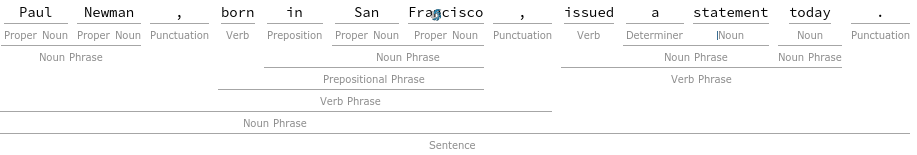 TextStructure Output 1