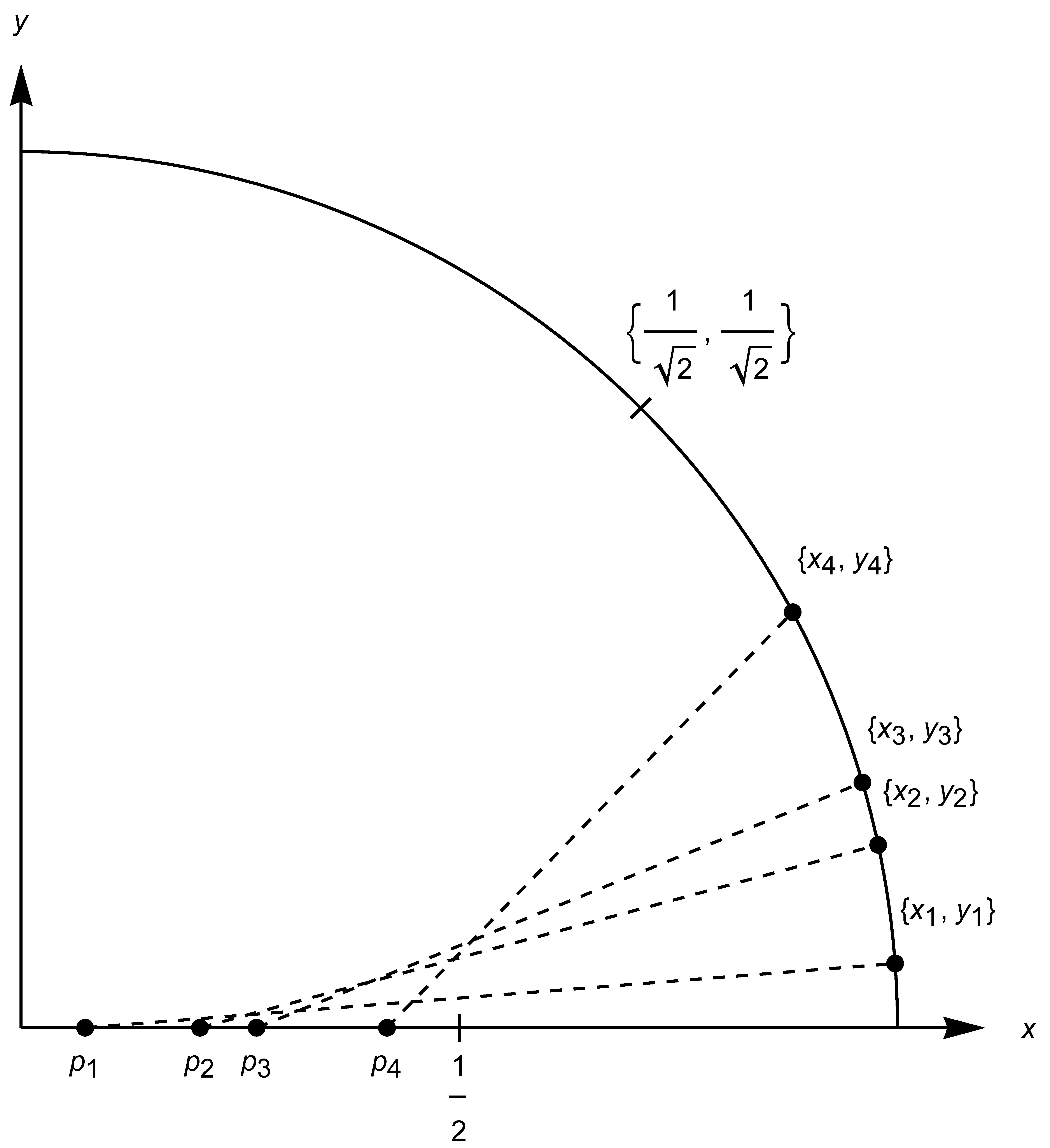 Visualize the hypothetical magic square of squares' possible existence in the coordinate plane