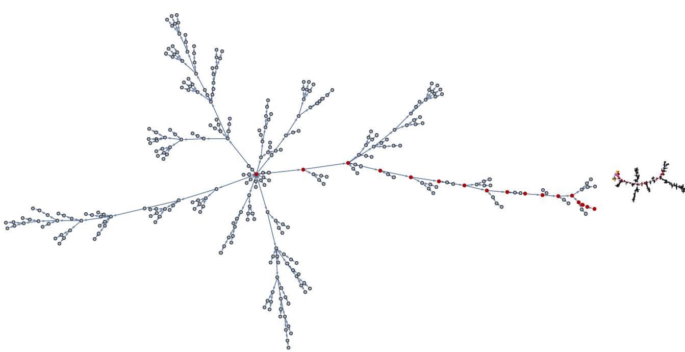 A graph of a textual parse tree.