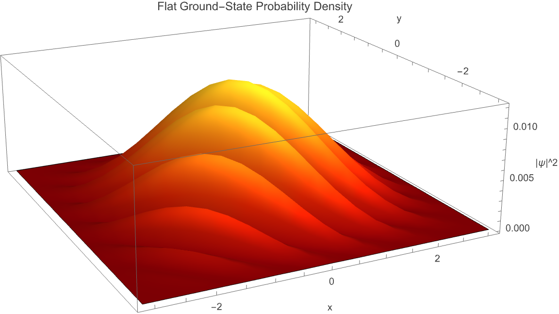 Spectral universality of deficit-angle curvature in Regge Laplace-Beltrami geometry