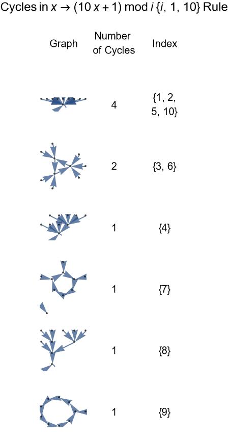 cycles