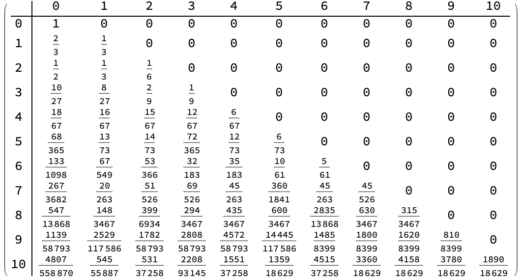 WeightedTable