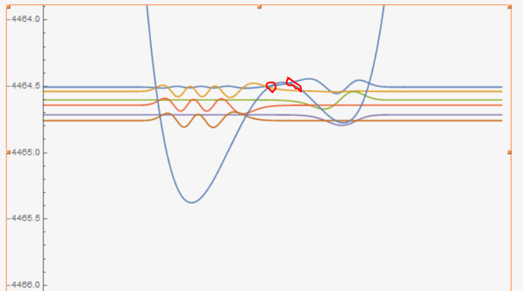 my functions and points I want to find