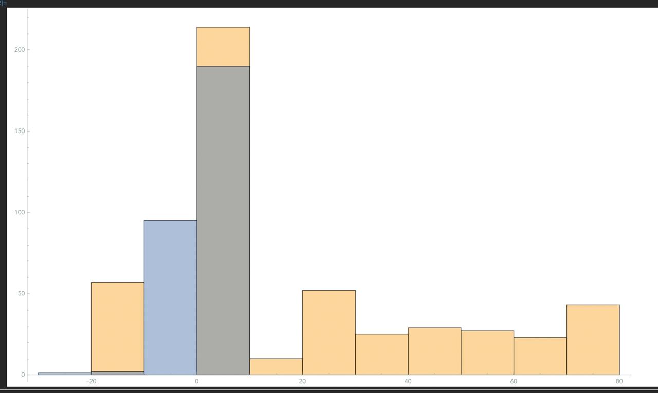 backtest results