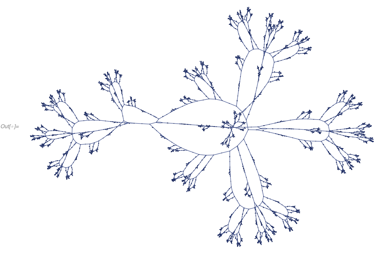 WolframModelPlot output