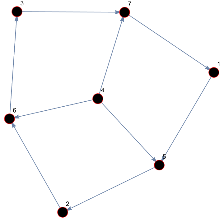 WolframModelPlot1