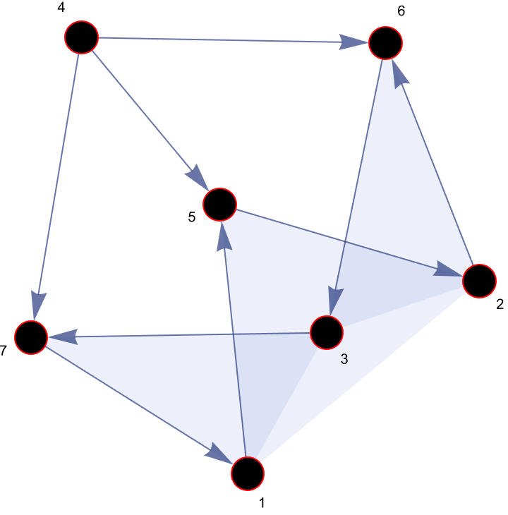 WolframModelPlot2