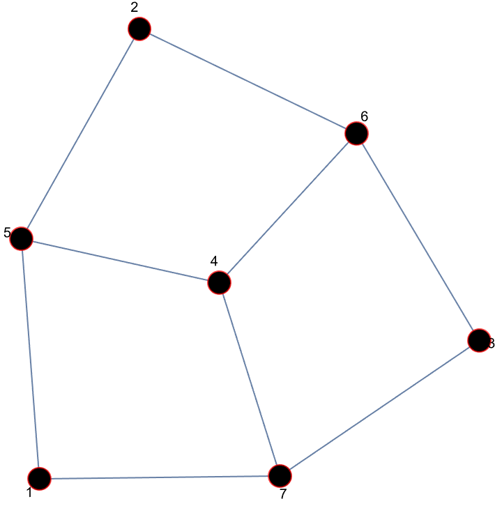 WolframModelPlot3