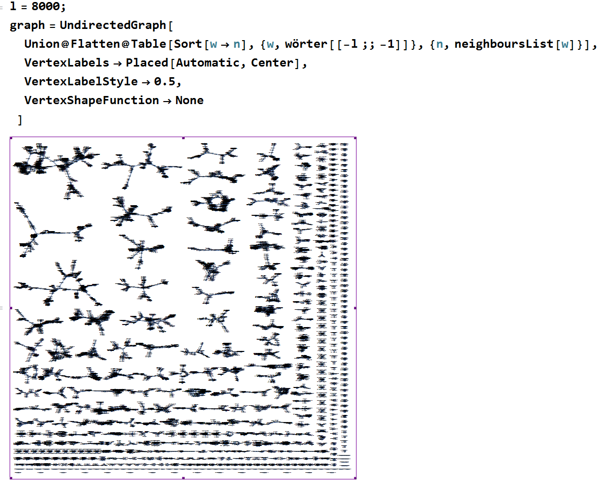 Nicely rendered graph