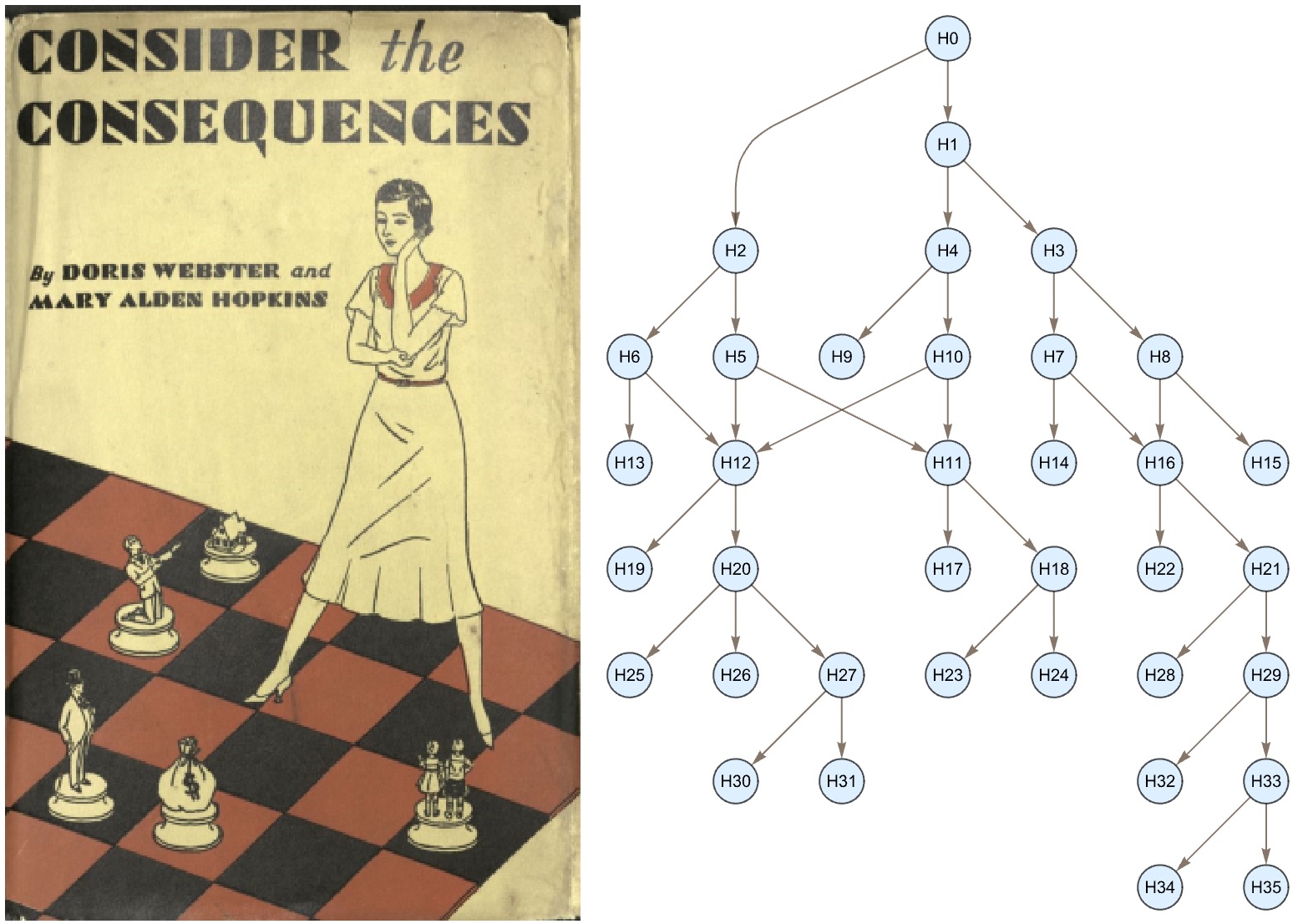 The First Gamebook: a graph-theoretic computational analysis of Consider the Consequences (1930)
