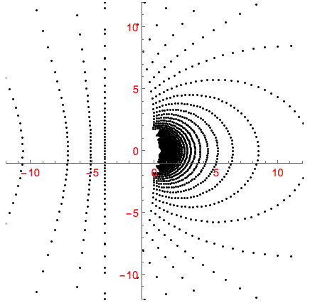 all anamorphic points