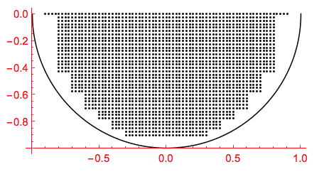 all points in view disk