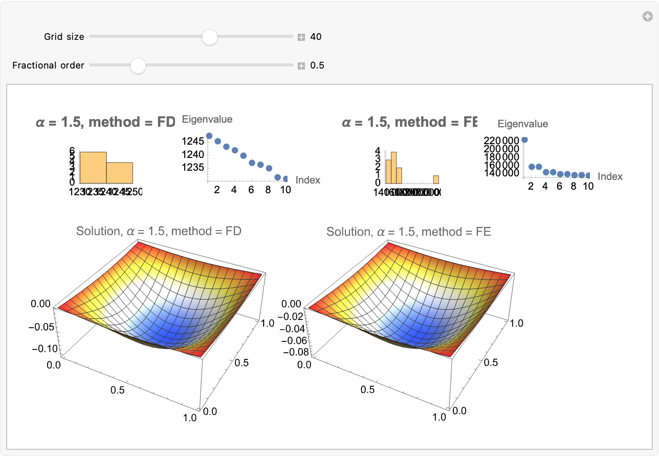 Alpha Fractional Order