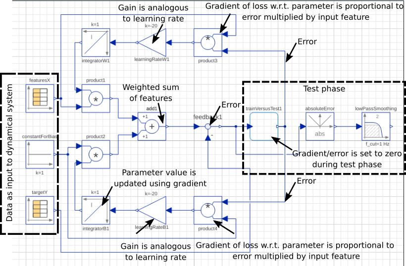 Annotated Diagram