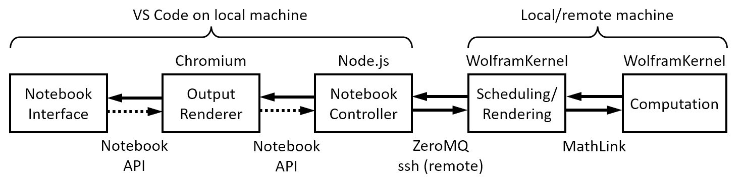 how-it-works