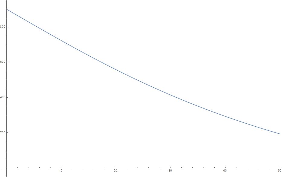 Calculation time vs Points