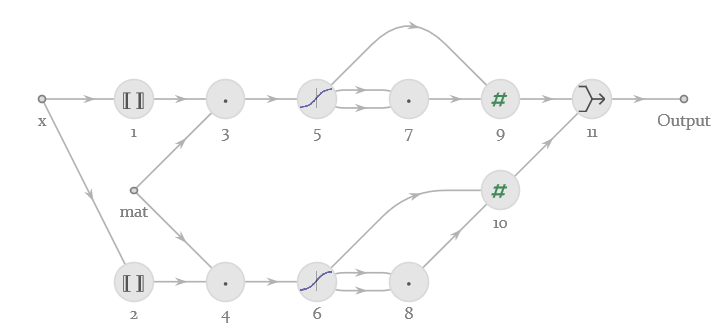 auto-gen computing graph