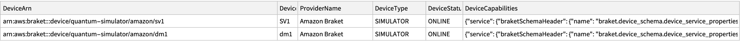 AWS Devices simulator