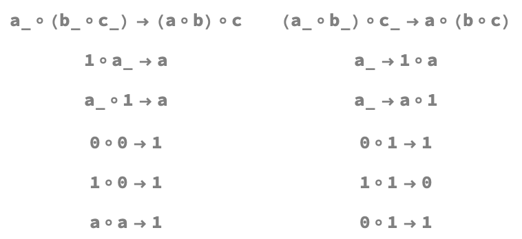 axiomLists