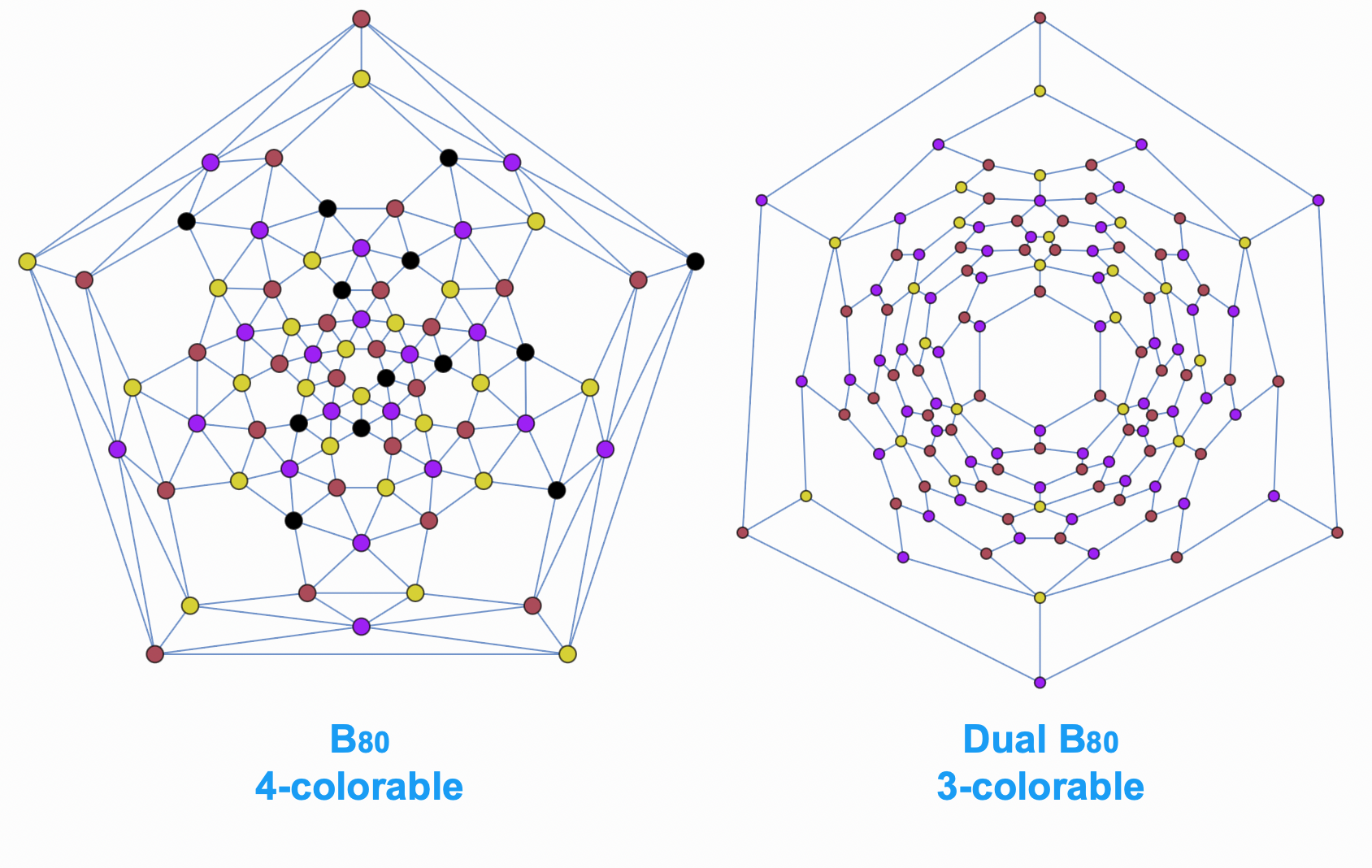 Recreating the Boron 80 buckyball with graph functions_colorable