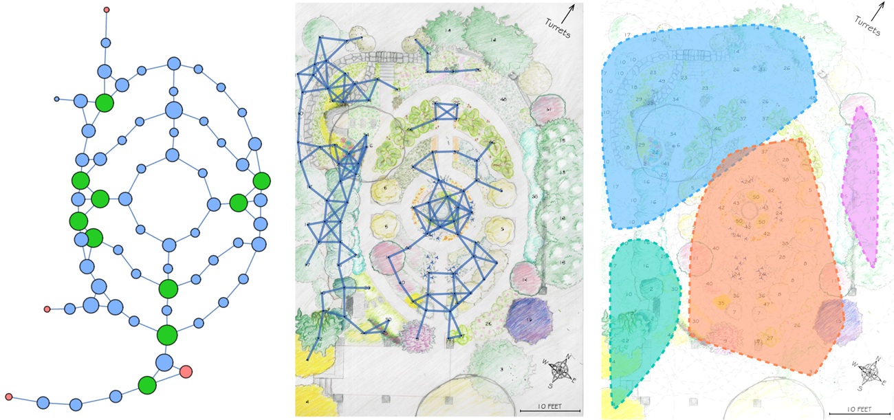 Computational plant ecology: interactive spatial network analysis of a college garden