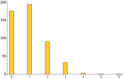 Barchart