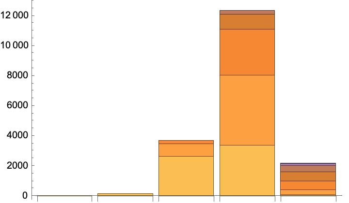 tiling data