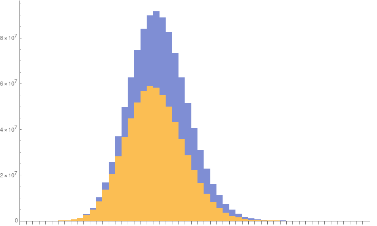 distribution of primes for base 24