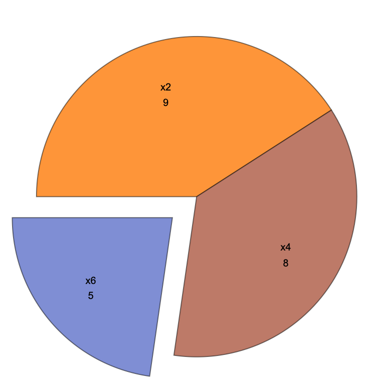 Benefits Dot Values